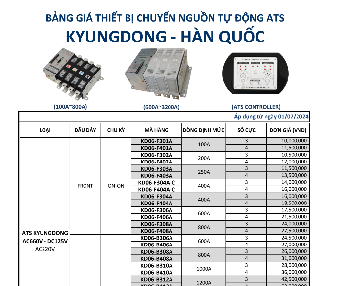 Bảng giá sản phẩm hãng KYUNGDONG 2024