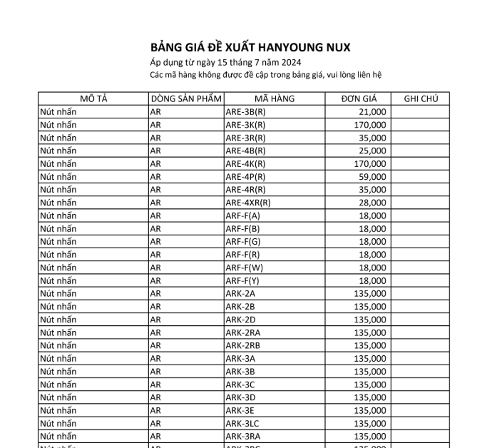 BẢNG GIÁ SẢN PHẨM HÃNG HANYOUNG NUX T7/2024