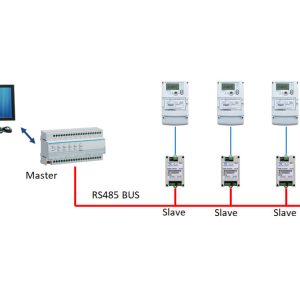 Phần mềm hệ thống MODBUS Vinasino VSE-mHES