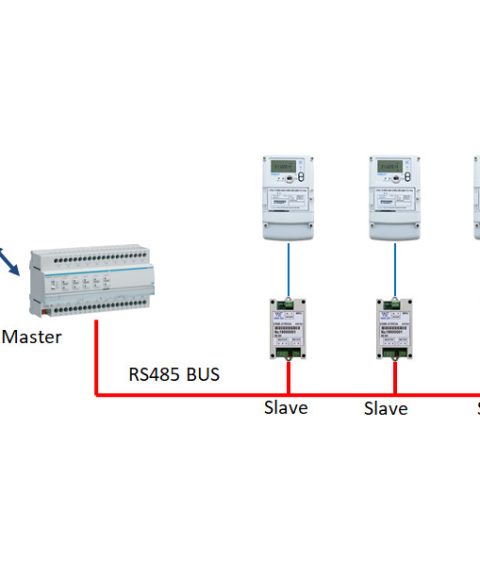 Dịch vụ thuê server mHES-Cloud Vinasino chính hãng