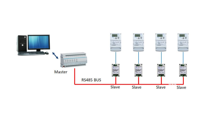 Dịch vụ thuê server mHES-Cloud Vinasino chính hãng