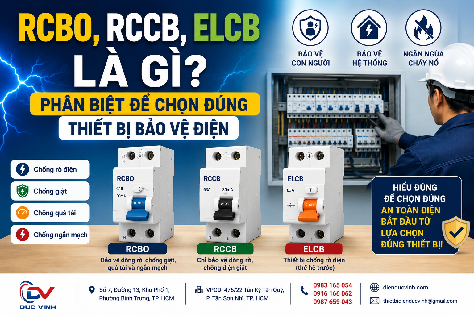 RCBO, RCCB, ELCB LÀ GÌ? PHÂN BIỆT ĐỂ CHỌN ĐÚNG THIẾT BỊ BẢO VỆ ĐIỆN